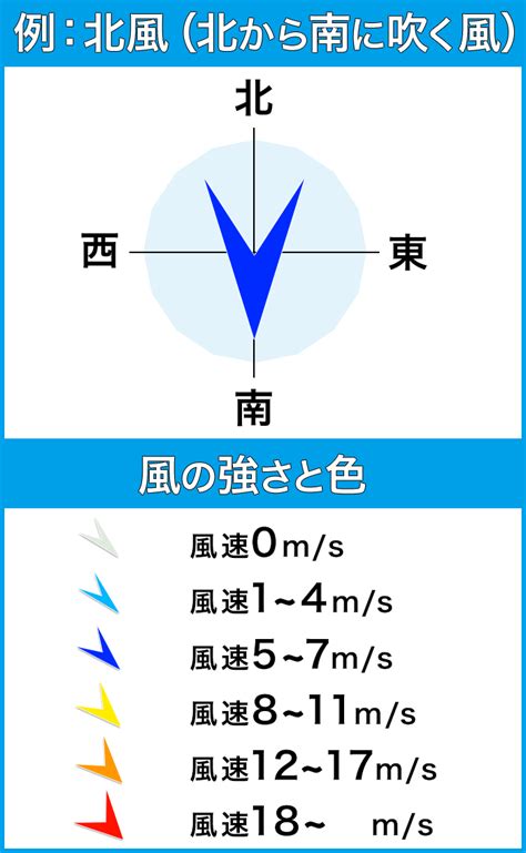 北風 方向